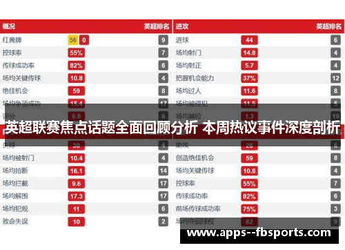 英超联赛焦点话题全面回顾分析 本周热议事件深度剖析