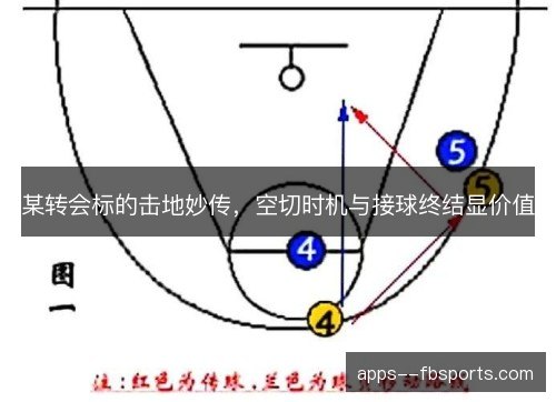 某转会标的击地妙传，空切时机与接球终结显价值